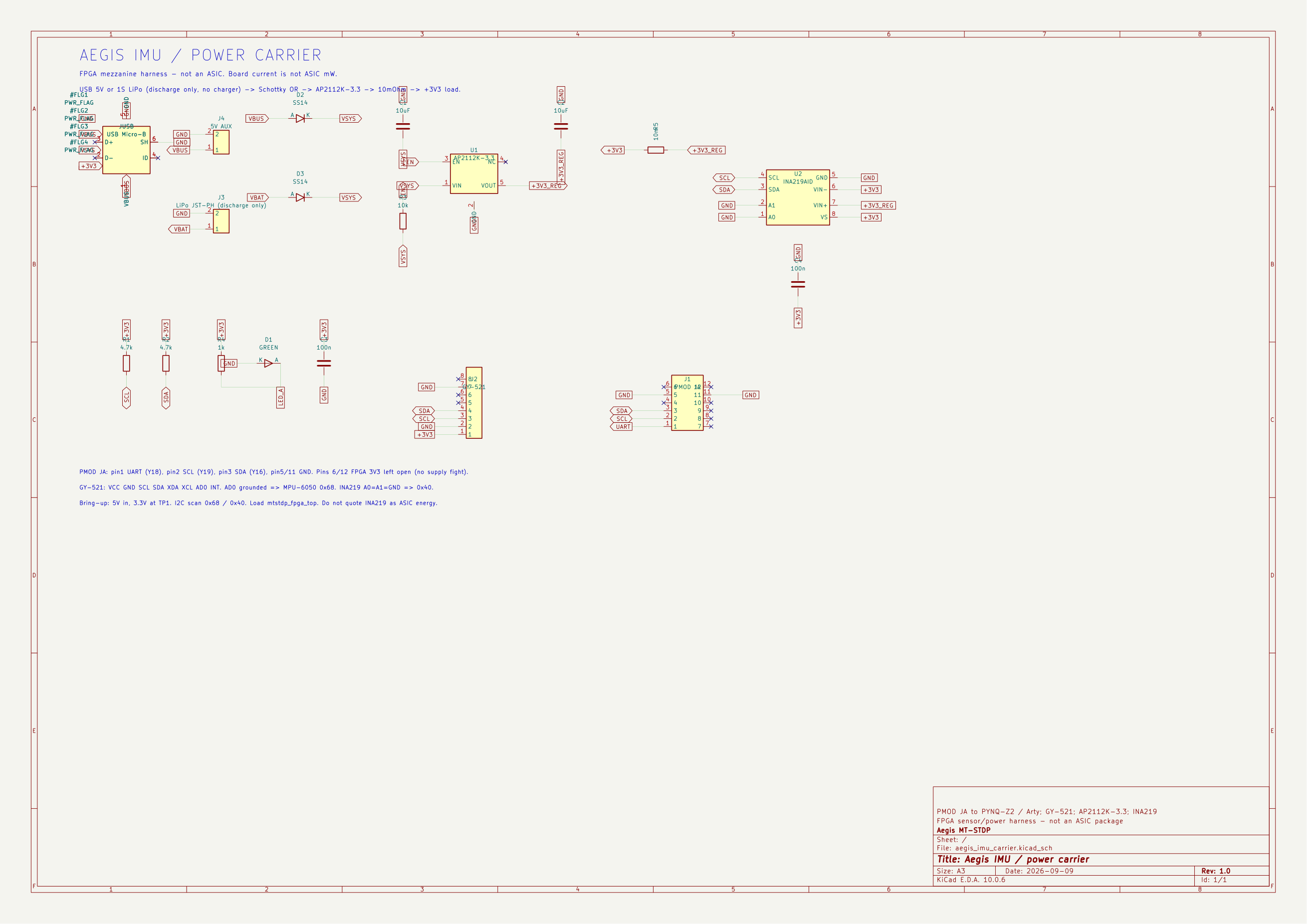 KiCad schematic of the Aegis IMU power carrier